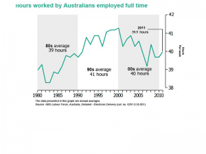 ACTU-Worksite-hours-worked-Australia-ABS
